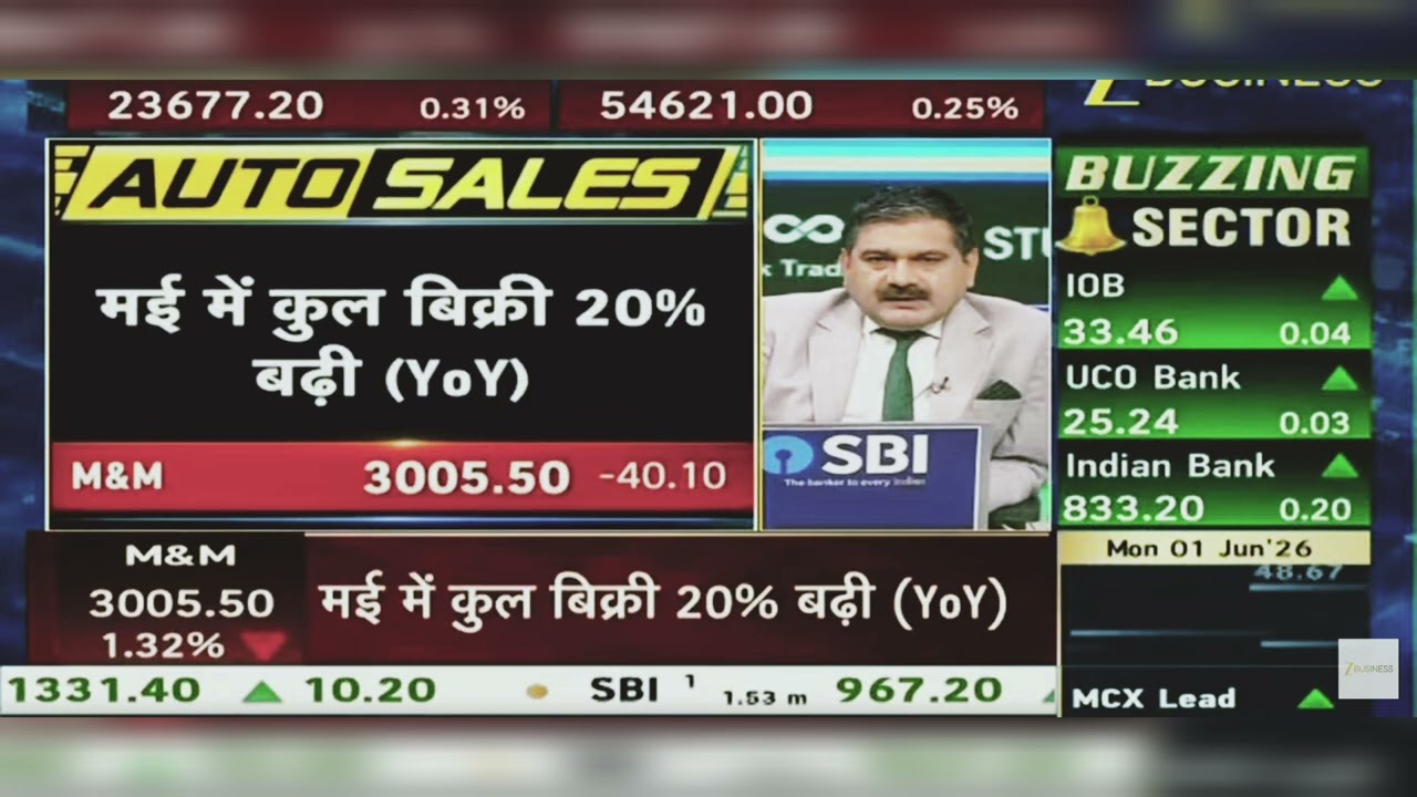 M&M Share Latest News: Mahindra & Mahindra Share News | Mahindra & Mahindra Share | June 1, 2026