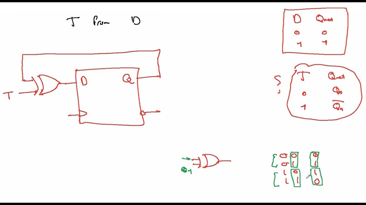 T Flip Flop from D Flip Flop | شرح عربي كامل