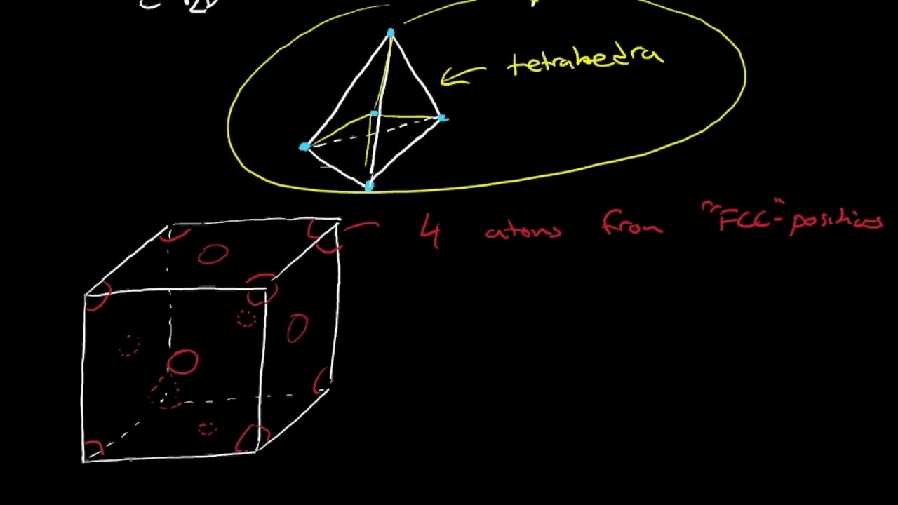 DIAMOND CUBIC | Crystal Structure