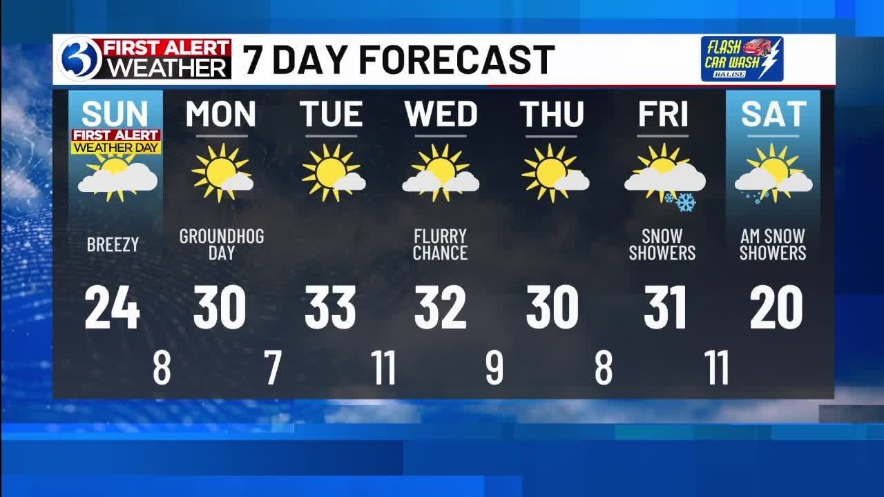 The deep freeze backs off some in the week ahead
