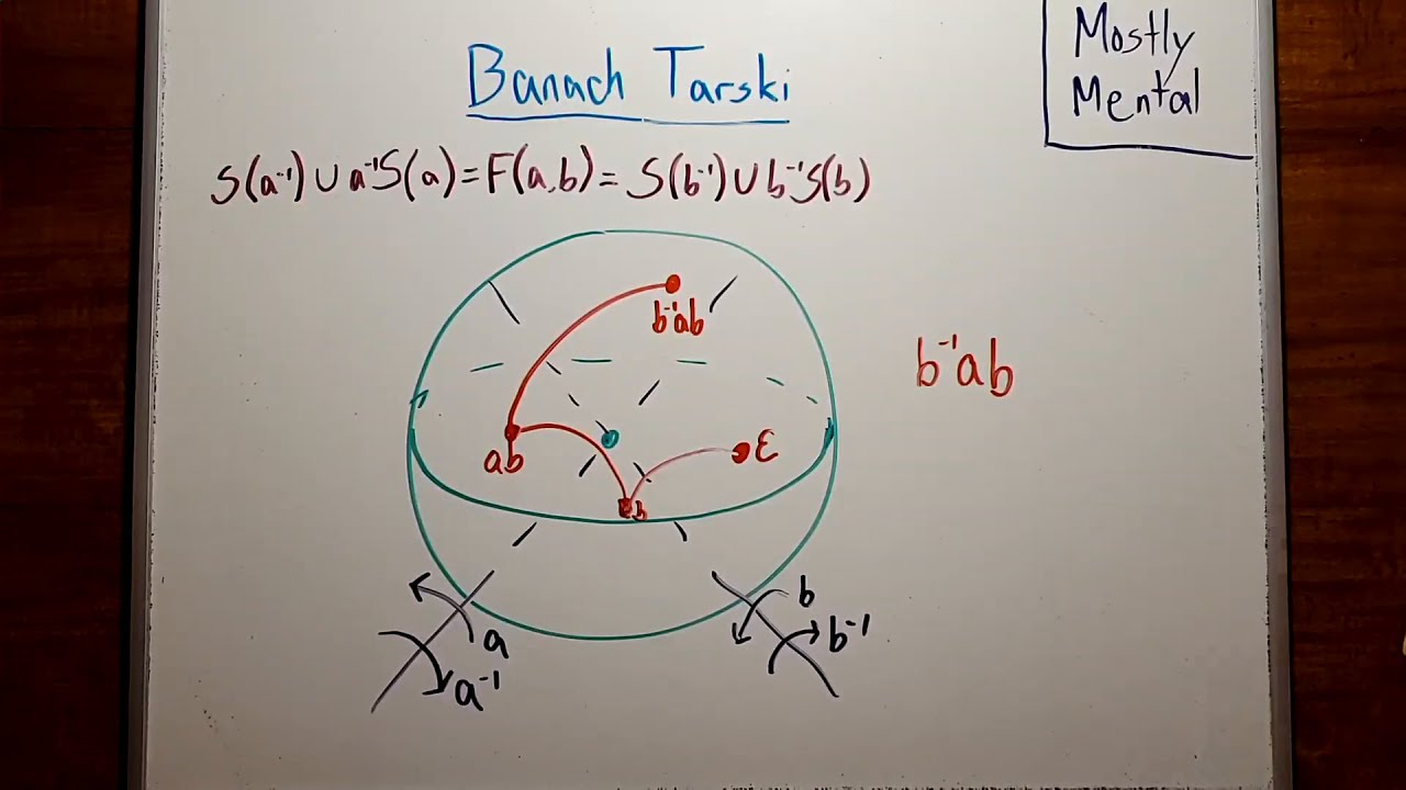 Banach Tarski - Double Trouble