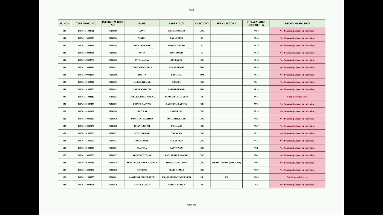 DSSSB Various Posts Result & Cutoff Chowkidar (June 2026) Daily Vacancy Update 