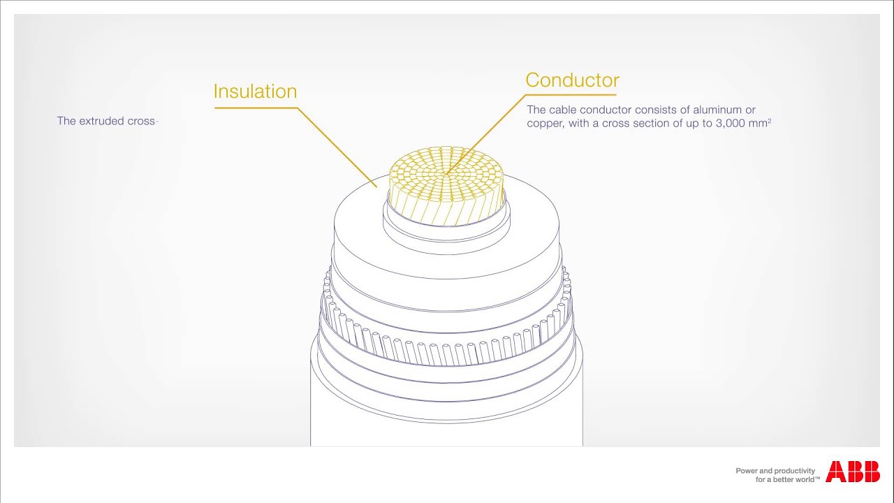 Animation of ABB's 525kV extruded HVDC cable system