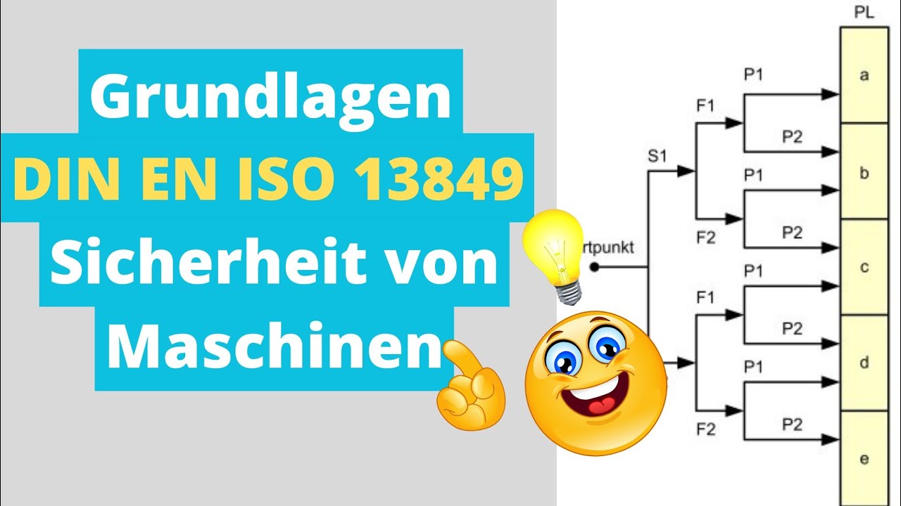 Grundlagen EN 13849 Sicherheit von Maschinen