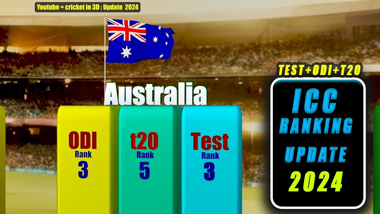 ICC rankings for Tests, ODIs, T20 update 2024 #cricket