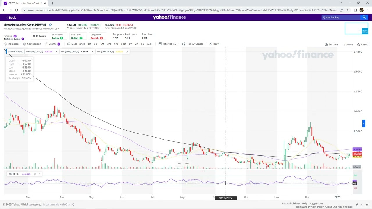 STOCK CHART CANDLESTICK VIEW and INDICATORS SETUP using YAHOO FINANCE (for beginners)