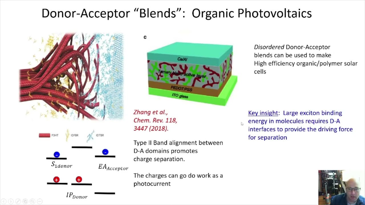 Zoology of Excitons 04 Charge Transfer Excitons