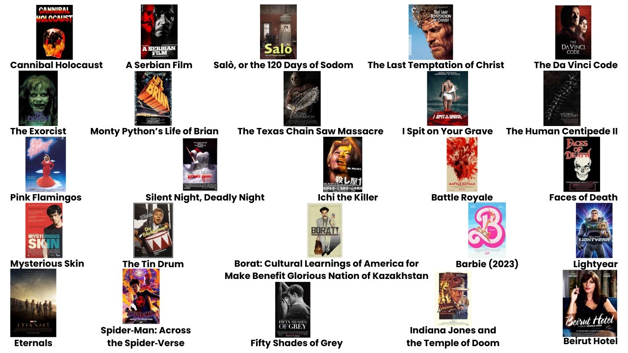 Every Most SHOCKING Banned Films You Can’t Watch Explained in 14 Minutes