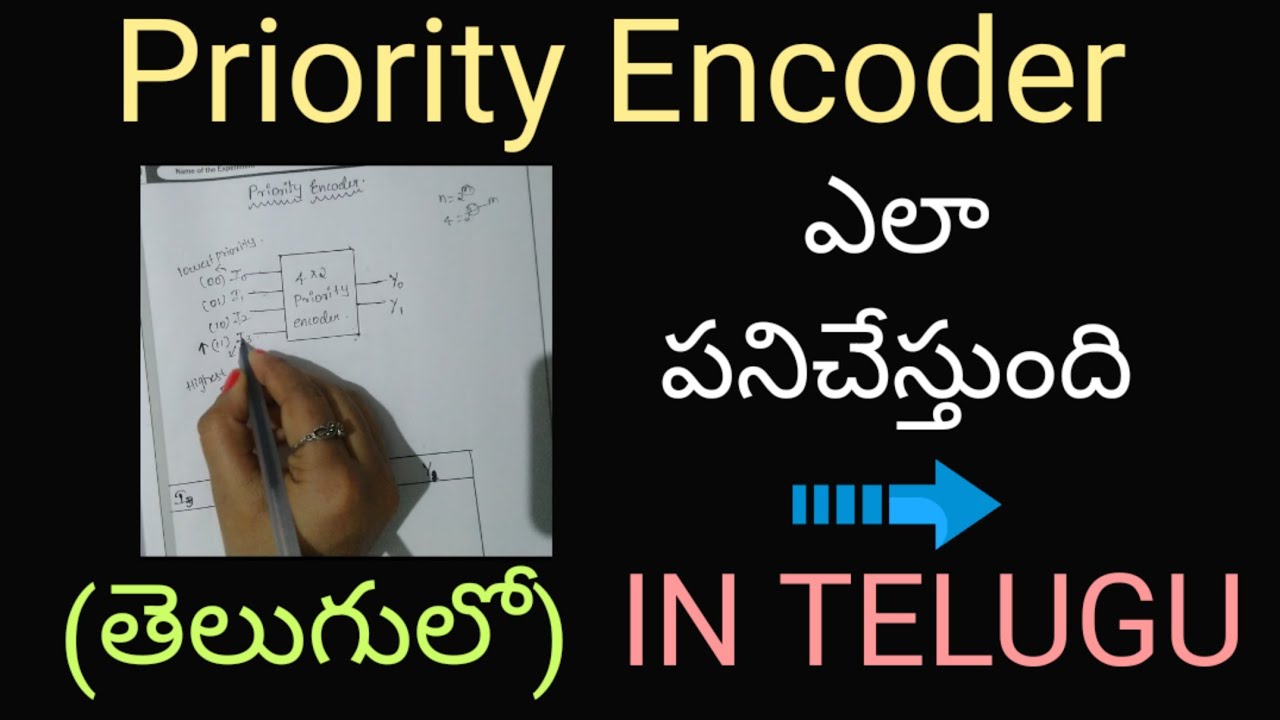Priority Encoder in telugu - Digital electronics||STLD||BTECH, DIPLOMA