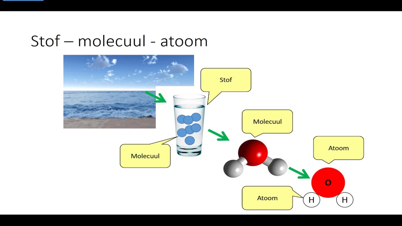 Hoe zijn moleculen en atomen opgebouwd (N3)