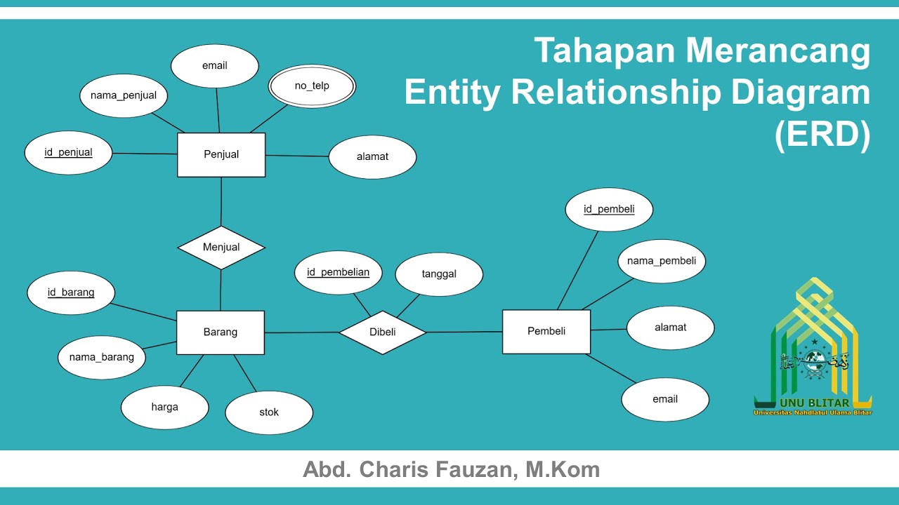 Tahapan Merancang Entity Relationship Diagram (ERD)