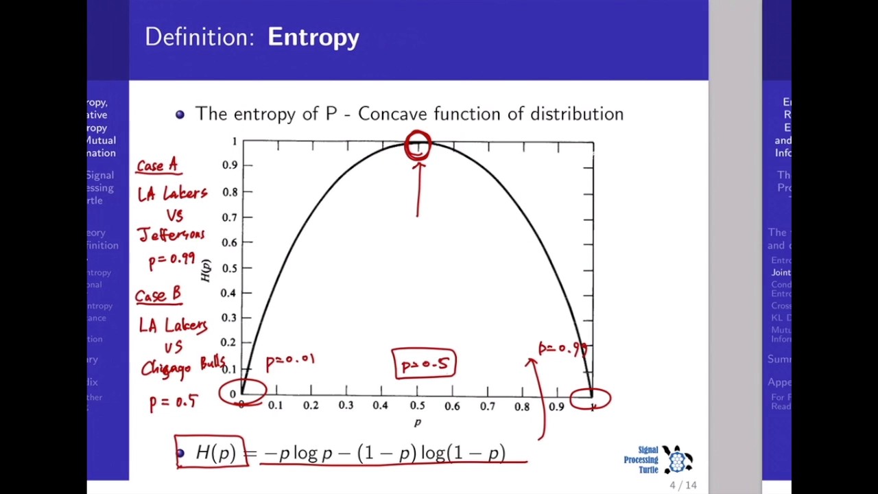 Entropy A: Entropy, Joint Entropy, Conditional Entropy