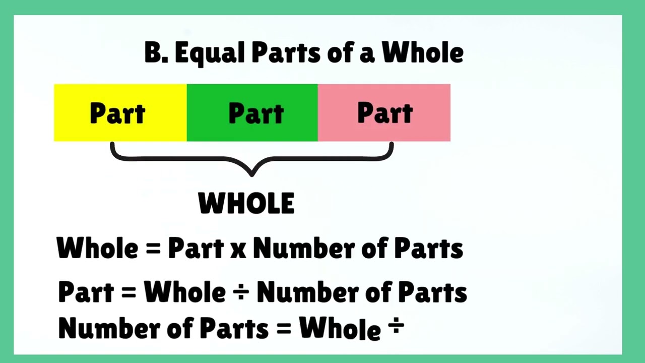 MATH 7 QUARTER 4 WEEK 3 Evaluating Algebraic Expression