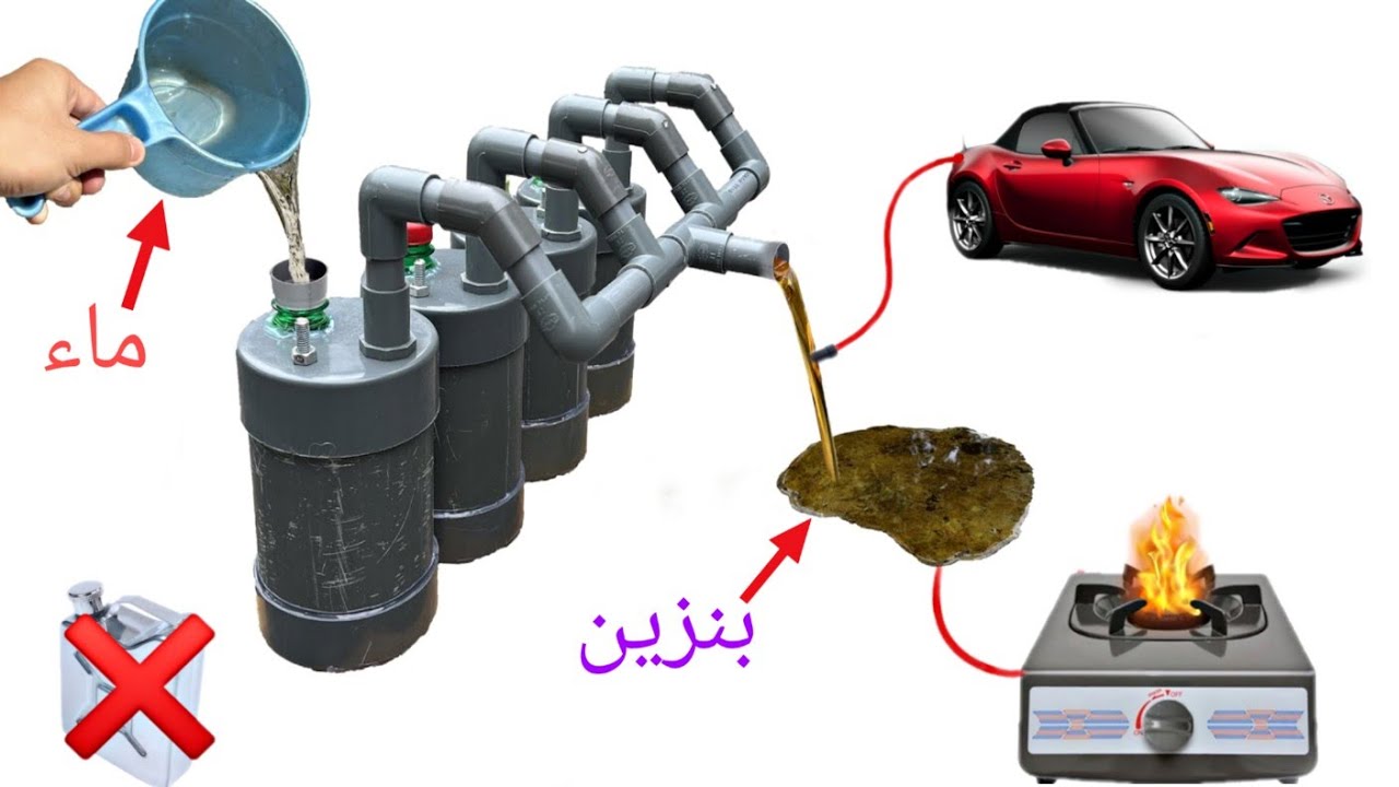 تحويل الماء إلى بنزين, وداعا لقنينة الوقود