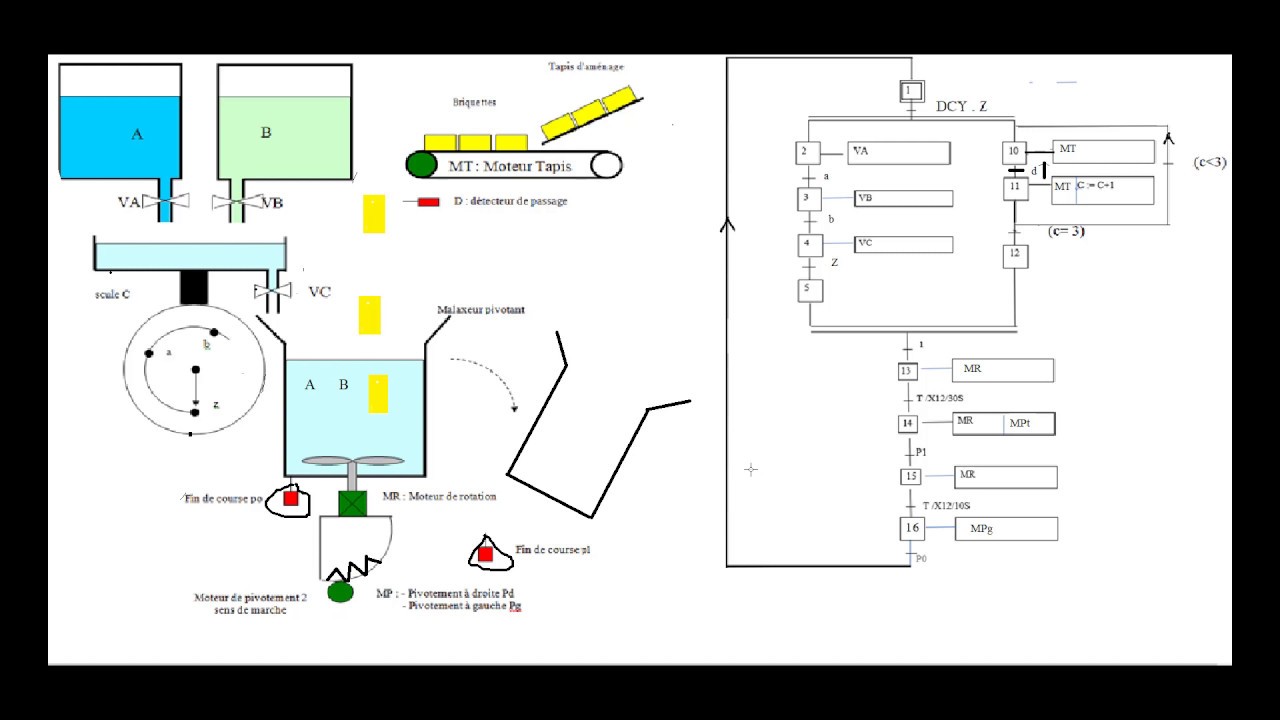 AUTOMATISME : exercice 3 GRAFCET NIVEAU 2