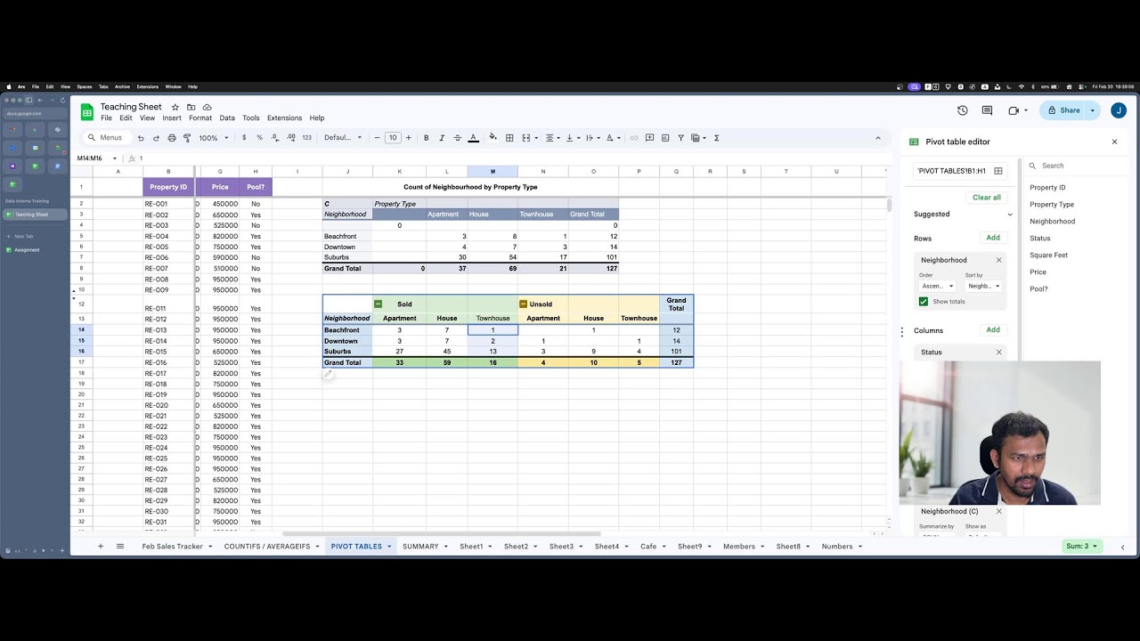 Pivot Tables in Telugu | Google Sheets