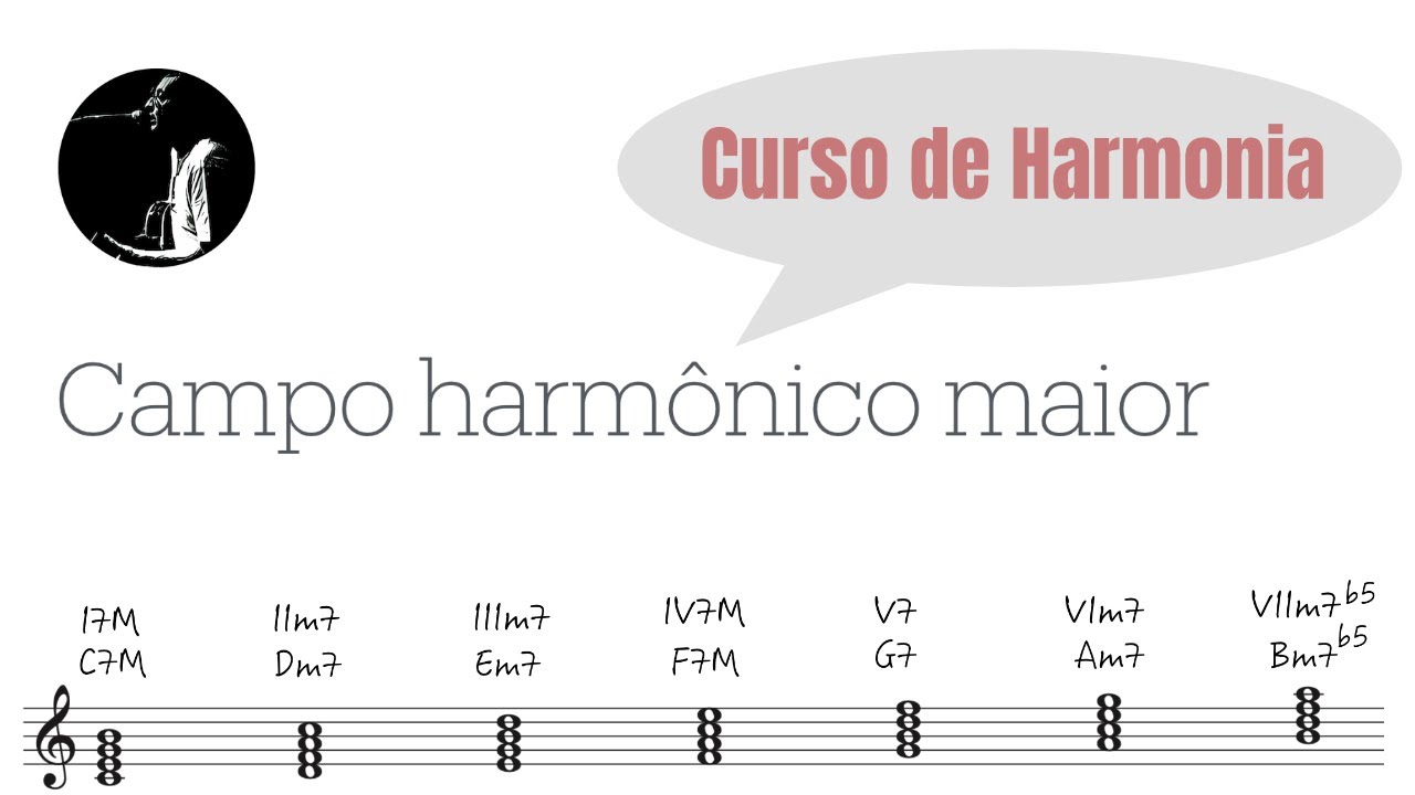 04 Campo harmônico maior I [Curso de Harmonia]