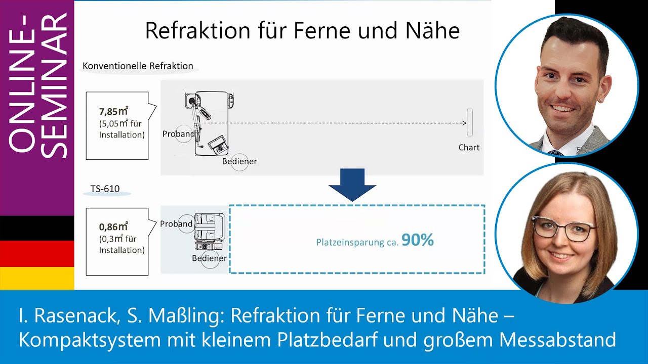 Refraktion f&uuml;r Ferne und N&auml;he &ndash; Kompaktsystem mit kleinem Platzbedarf und gro&szlig;em Messabstand