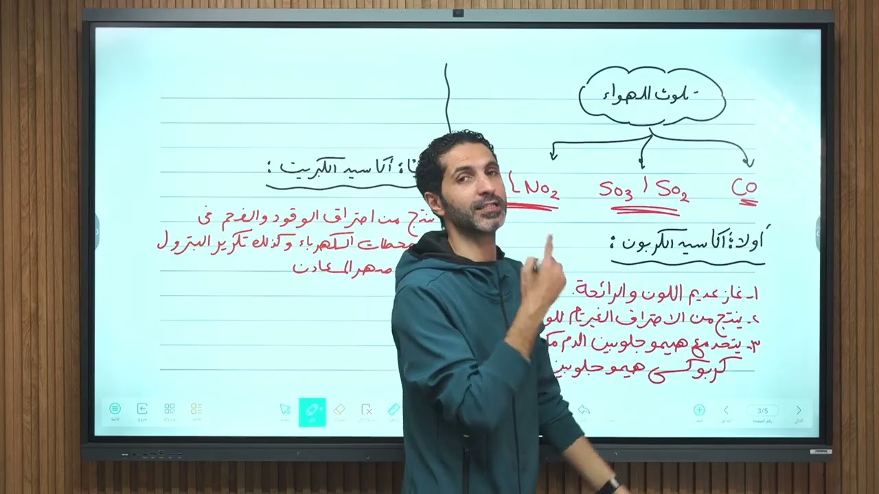 الاحتباس الحراري 1ث علوم متكاملة 
