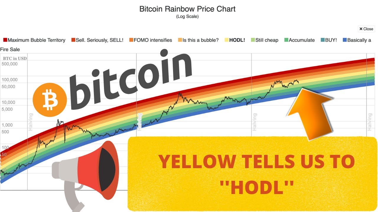 🚨🚨#BITCOIN RAINBOW CHART NEVER LIED🚨🚨 WE ARE IN HODL TERRITORY, DON'T BE FOOLED😳⚠️⚠️⚠️