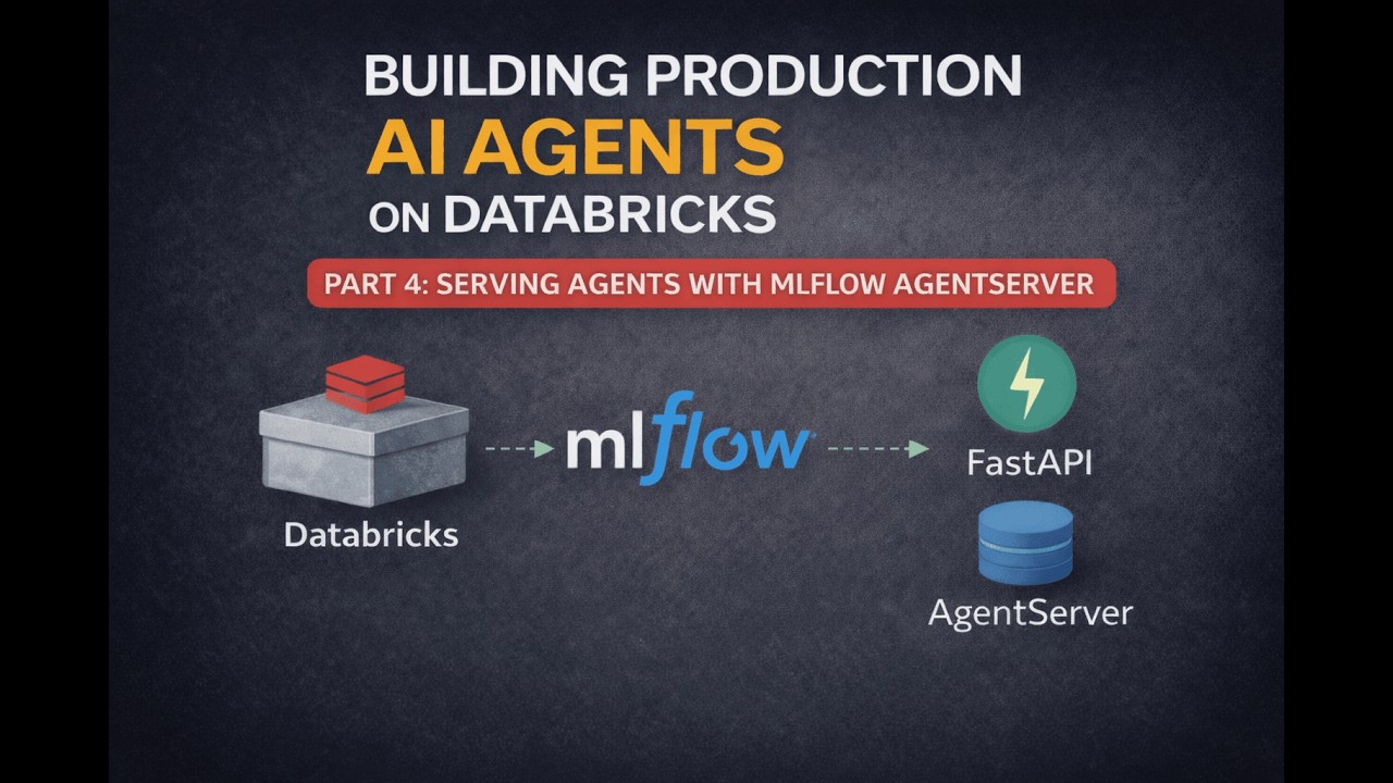 Building Production AI Agents on Databricks – Part 4: Serving Agents with MLflow AgentServer