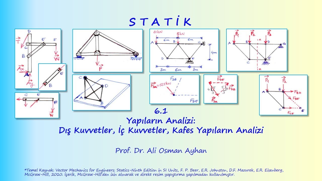 STATİK: 6.1 YAPILARIN ANALİZİ: DIŞ KUVVETLER, İÇ KUVVETLER, KAFES YAPILARIN ANALİZİ