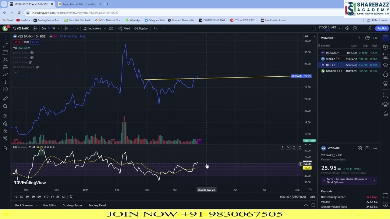 IS YES BANK READY FOR RALLY ?