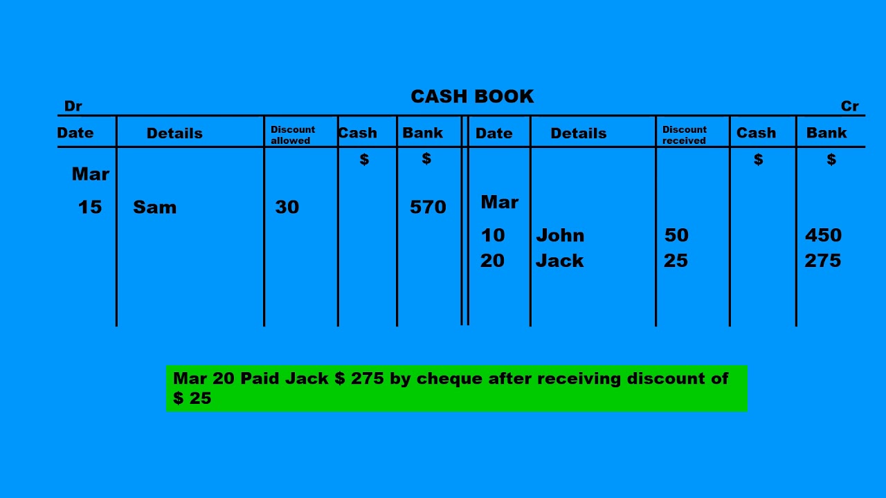 Cash discount discount allowed and discount received