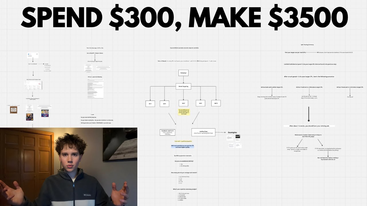 How I Make $30k/mo With Paid Ads For My SMMA
