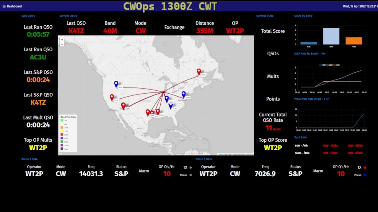 2022-04-13 1300Z CWT with new AA0Z Contest Dashboard