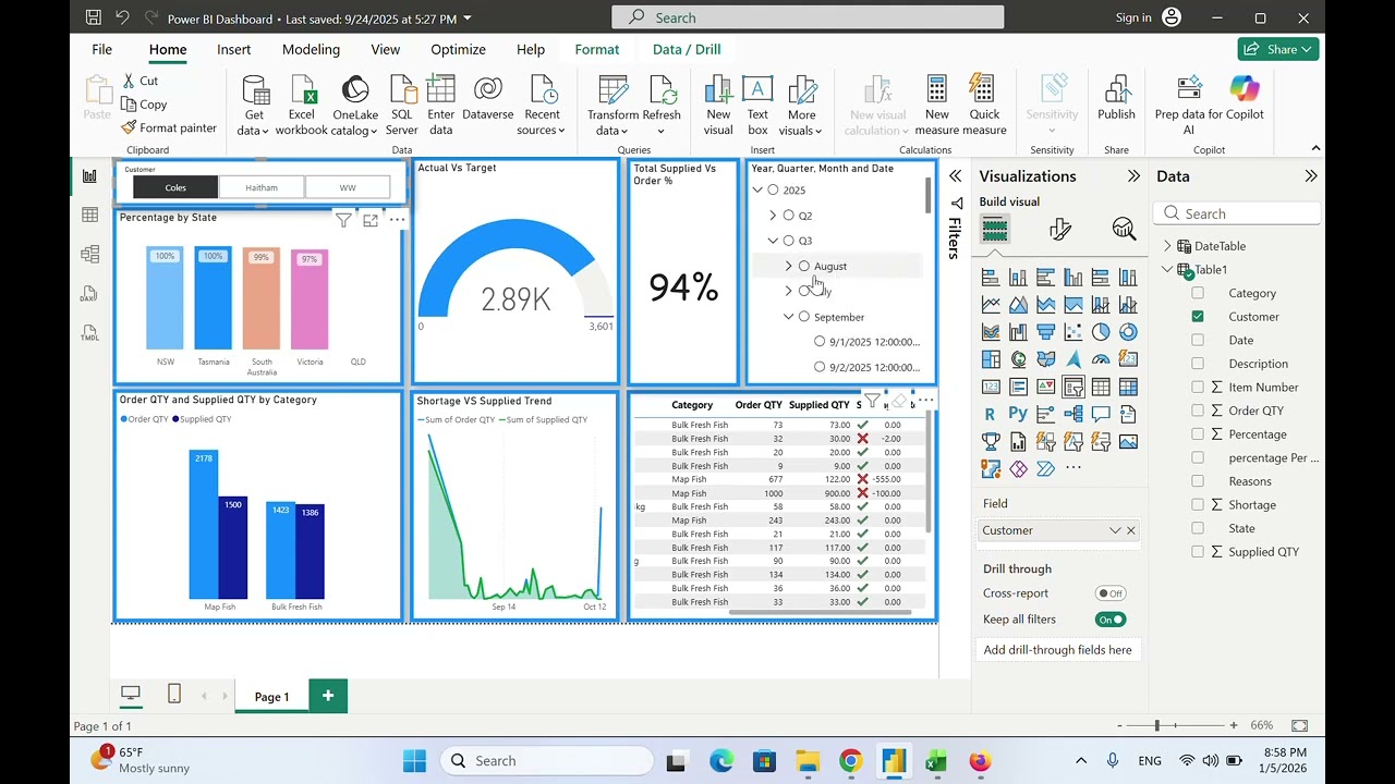 How to Use My Power BI Dashboard to Track Sales, Revenue, and Profit | Step-by-Step Guide