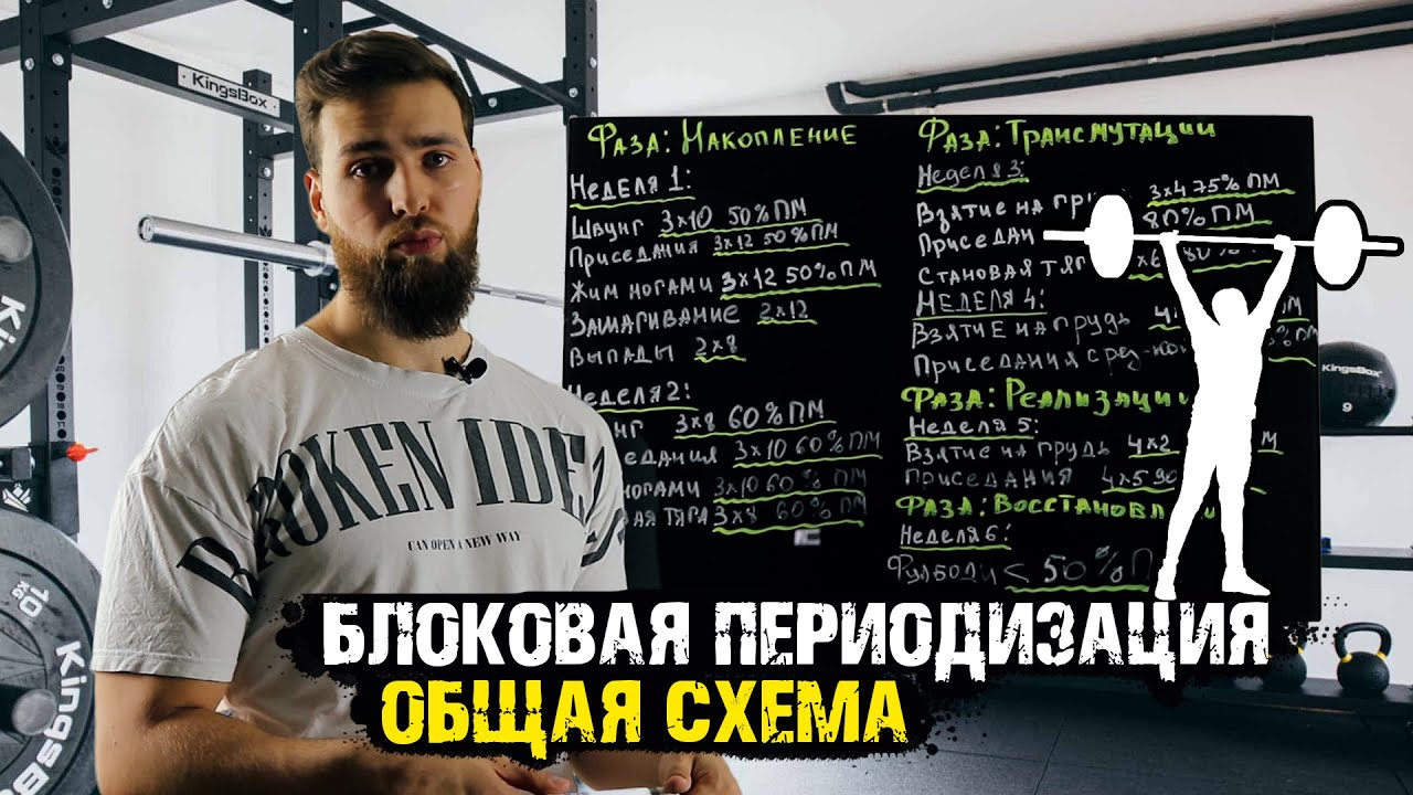 Блоковая Периодизация нагрузок / Программа на силу и мощность