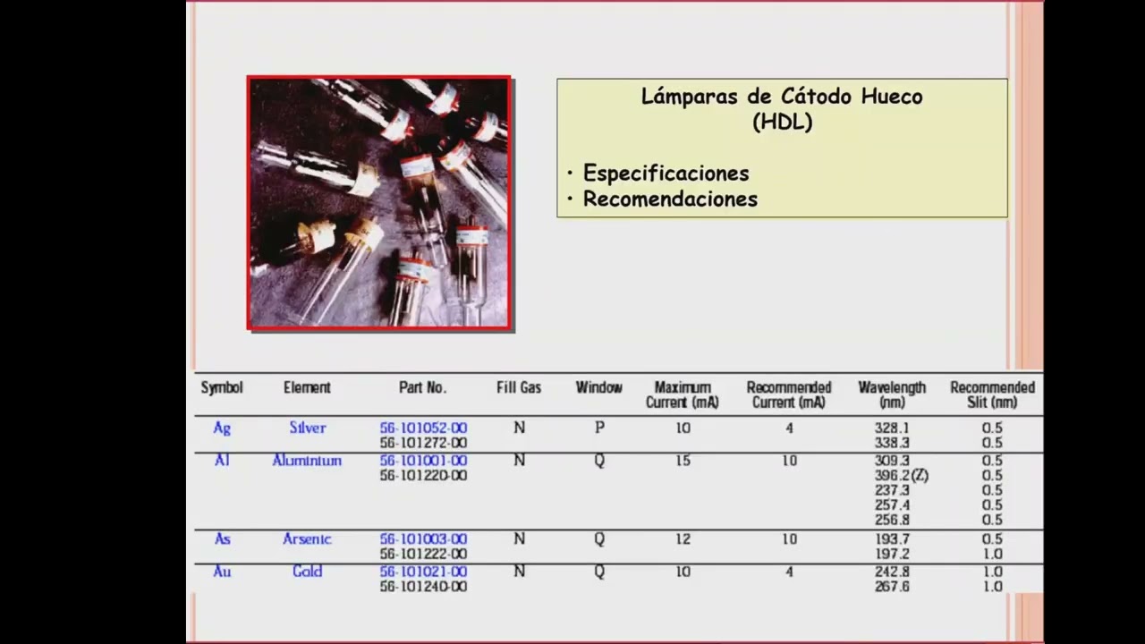 Espectrometría de Absorción Atómica ‐ 2024