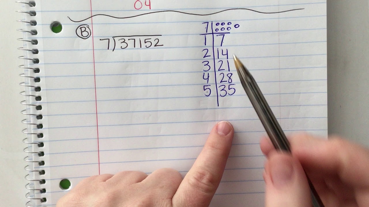 Long Division- Single Digit Divisor
