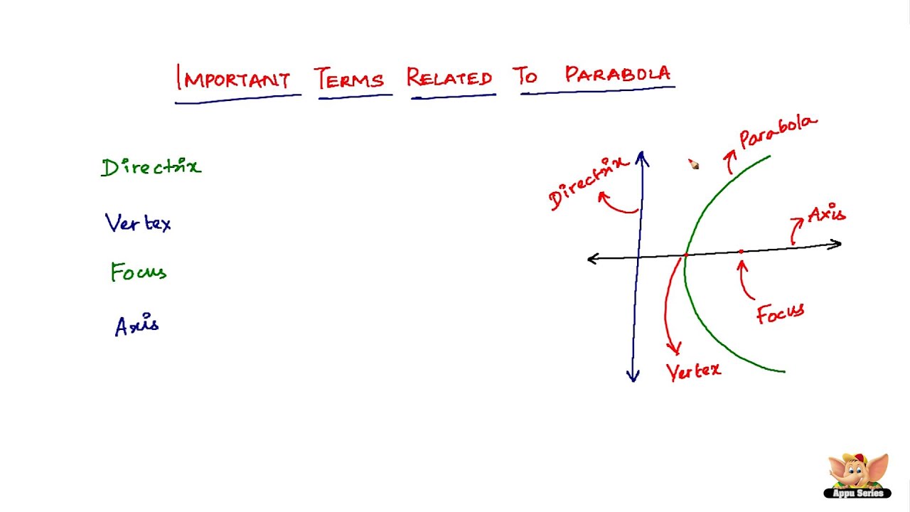 What are the important terms related to Parabola?