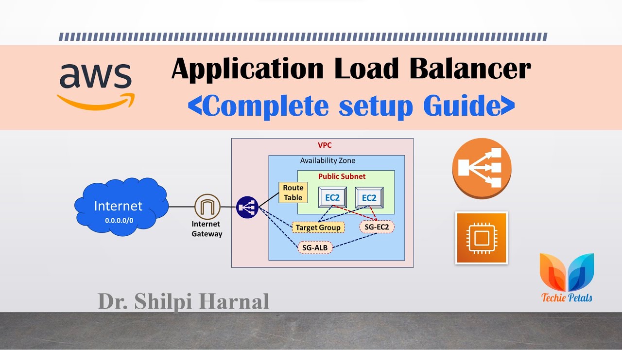 Application Load Balancer setup with target group of AWS EC2 Instances | Application Load Balancer