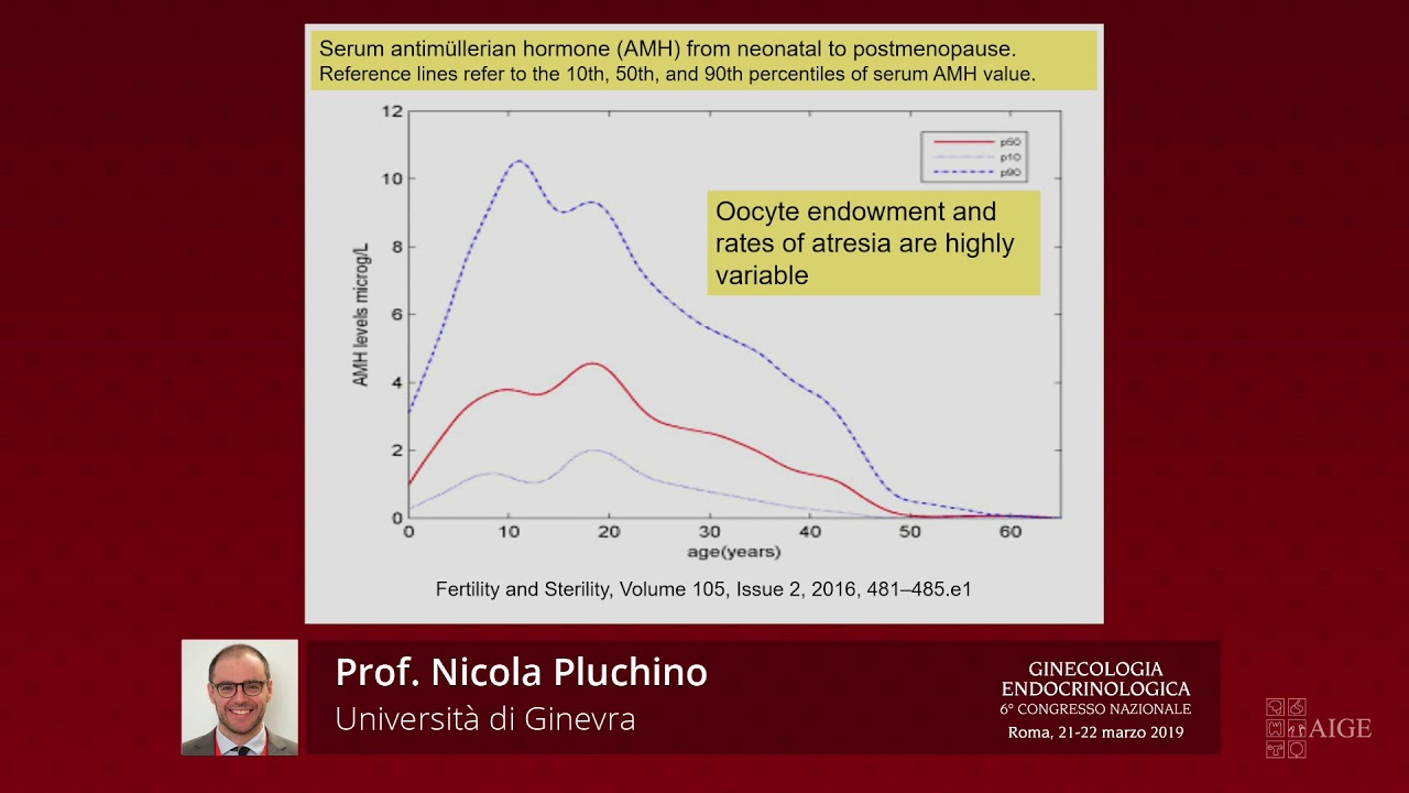 Le modificazioni endocrine tra perimenopausa e menopausa