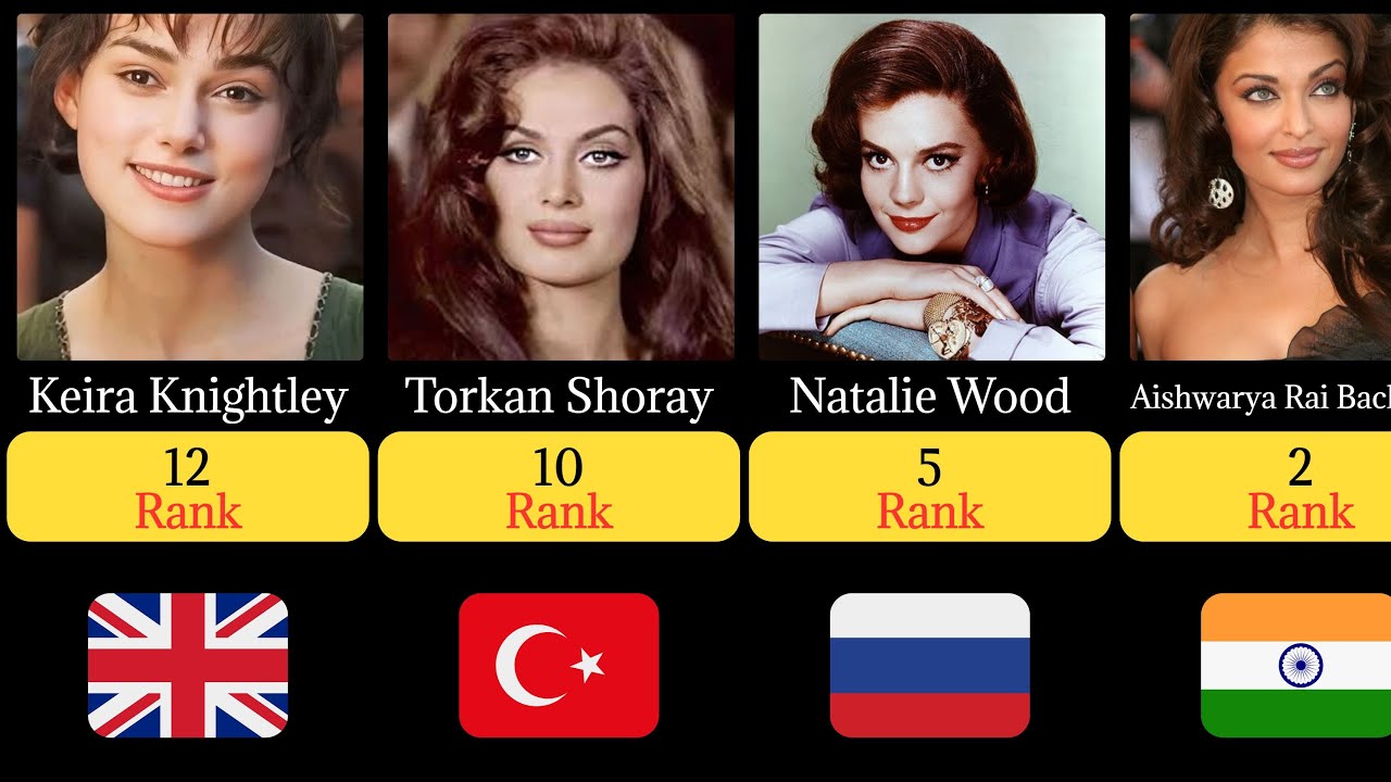 The 50 Most Beautiful Women in the World| Timeless Beauty #women #beautiful #world