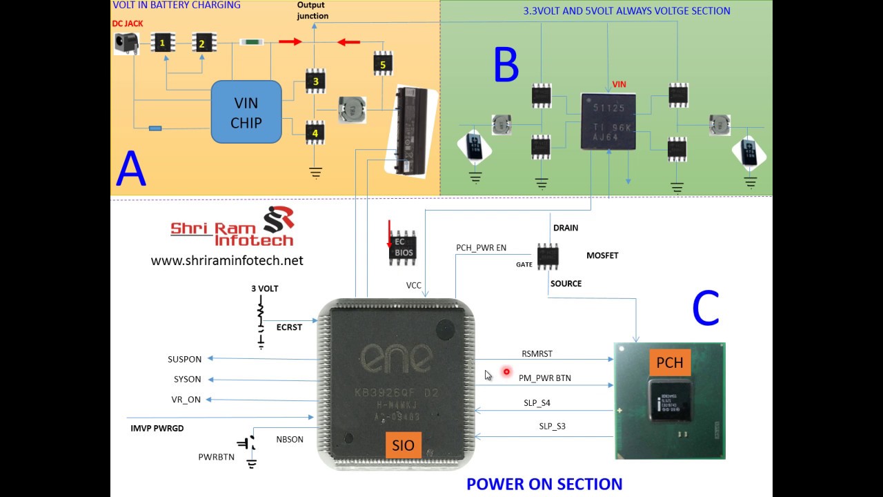 HOW TO REPAIR DEAD LAPTOP MOTHERBOARD? in English | SHRI RAM INSTITUTE OF TECHNOLOGY #deadlaptop
