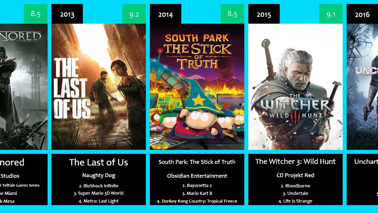 The Best Game of Each Year After 1995 (Based on Userscore in Metacritic)