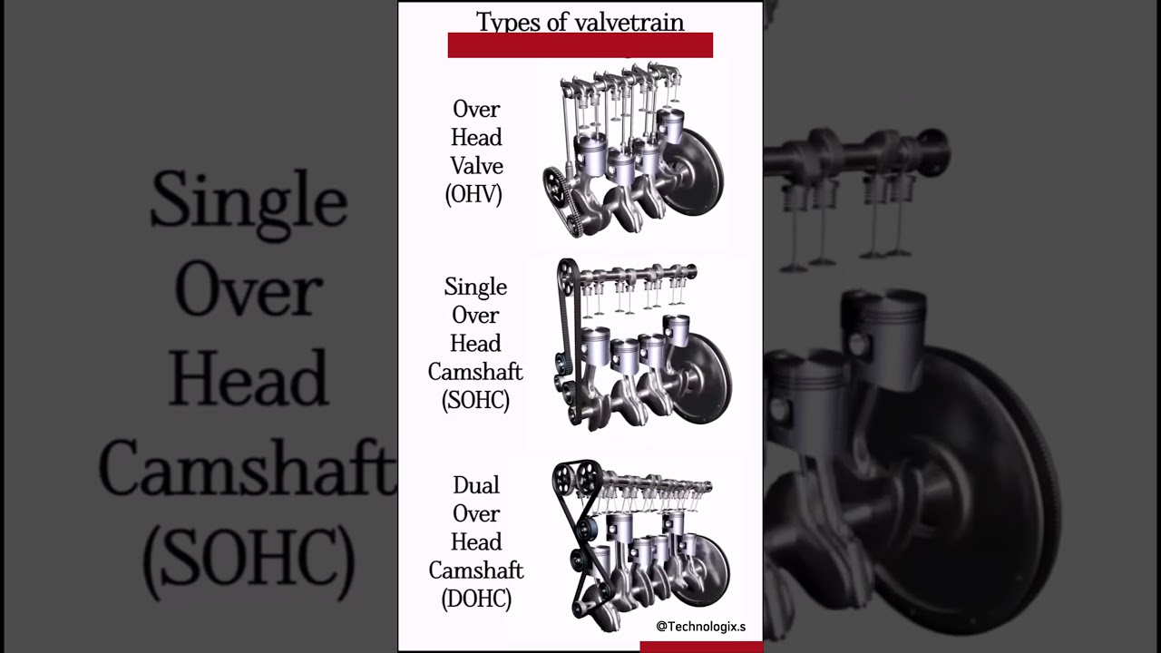 SOHC vs DOHC vs OHV Which One Wins?