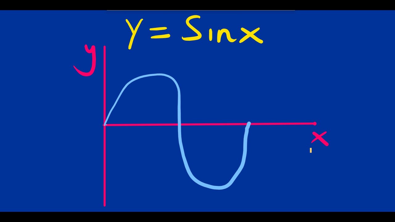 THE SINE GRAPH