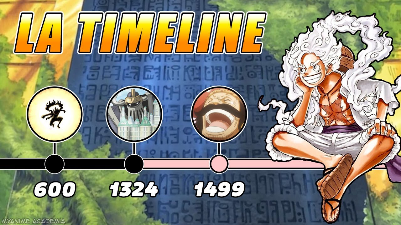 La TIMELINE COMPLETA di One Piece | Guida Completa a One Piece 2/3