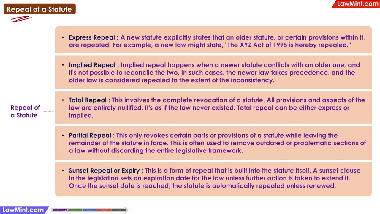 Repeal of a Statute External Aids to Interpretation of Statutes LLB