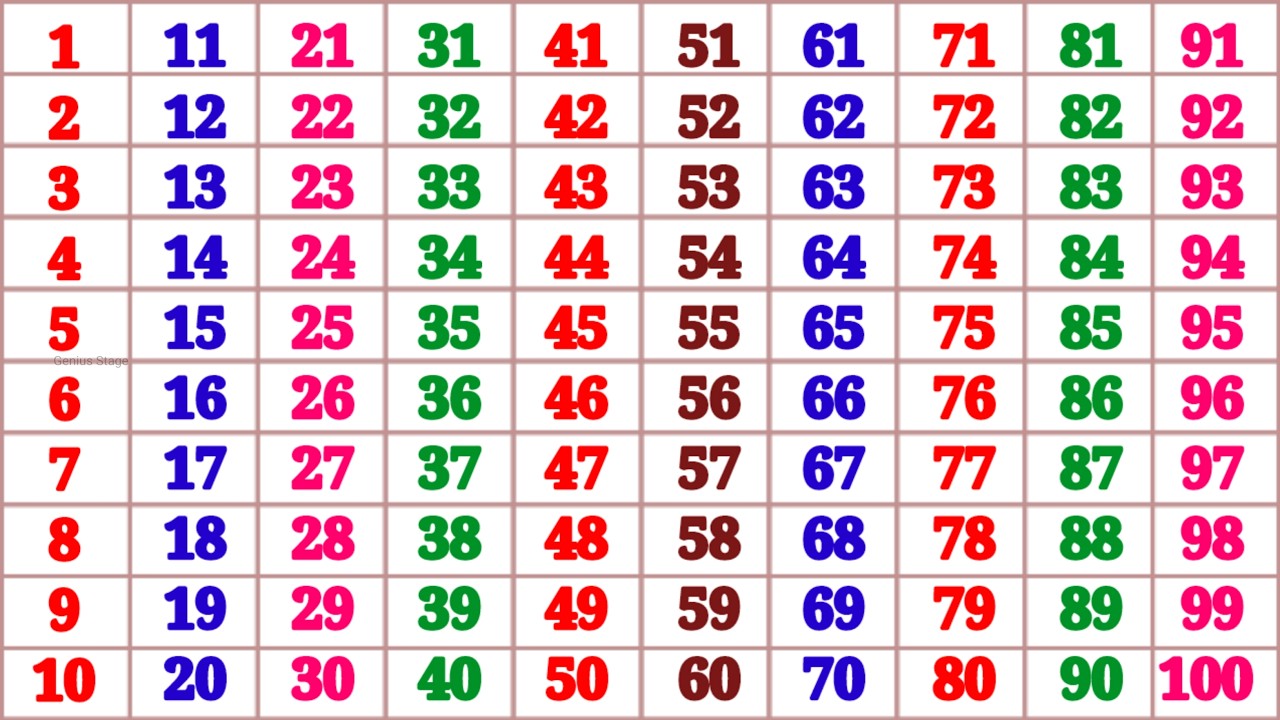 Kindergarten Learning Counting 1 2 3 4 5 6 7 8 9 10 | 1 to 100 Numbers Song for Kids | Count to 100