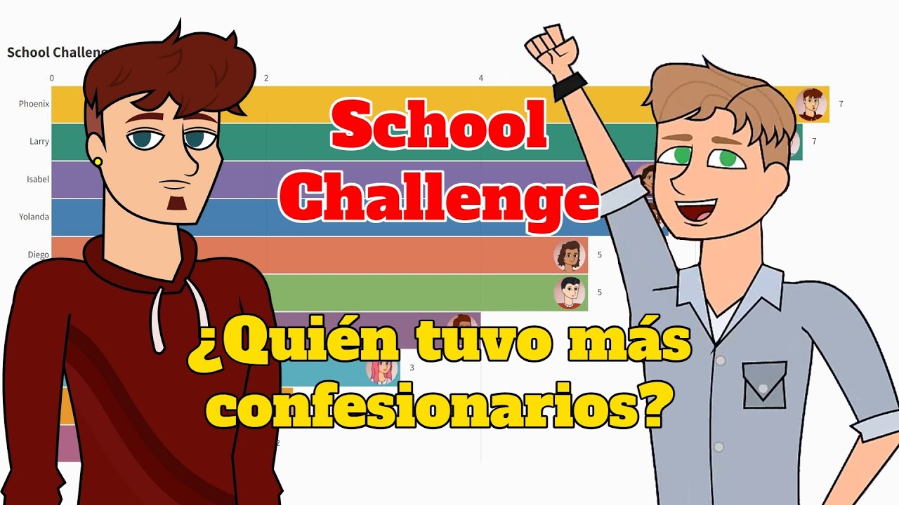 School Challenge - ¿Quién tuvo más confesionarios?
