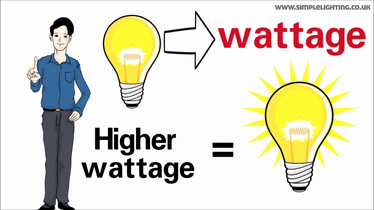 LED Bulbs Explained