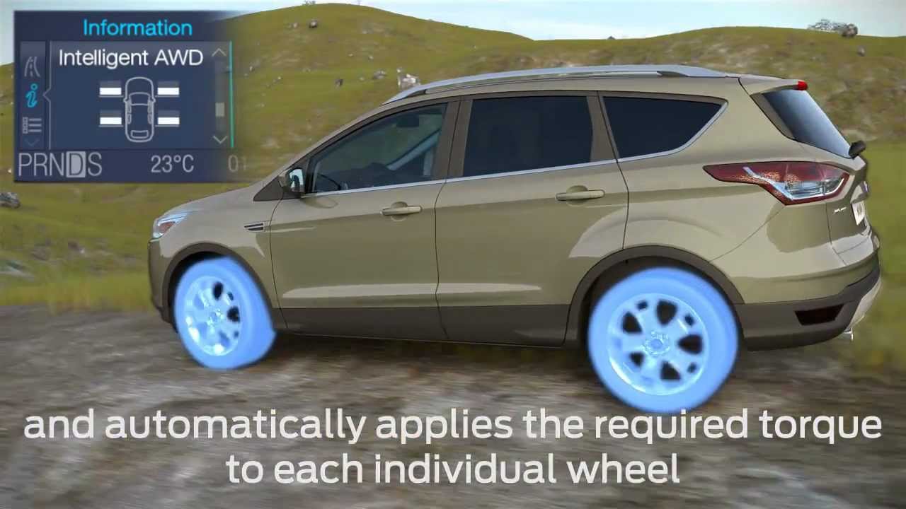 FORD Kuga 2012 Intelligent AWD System