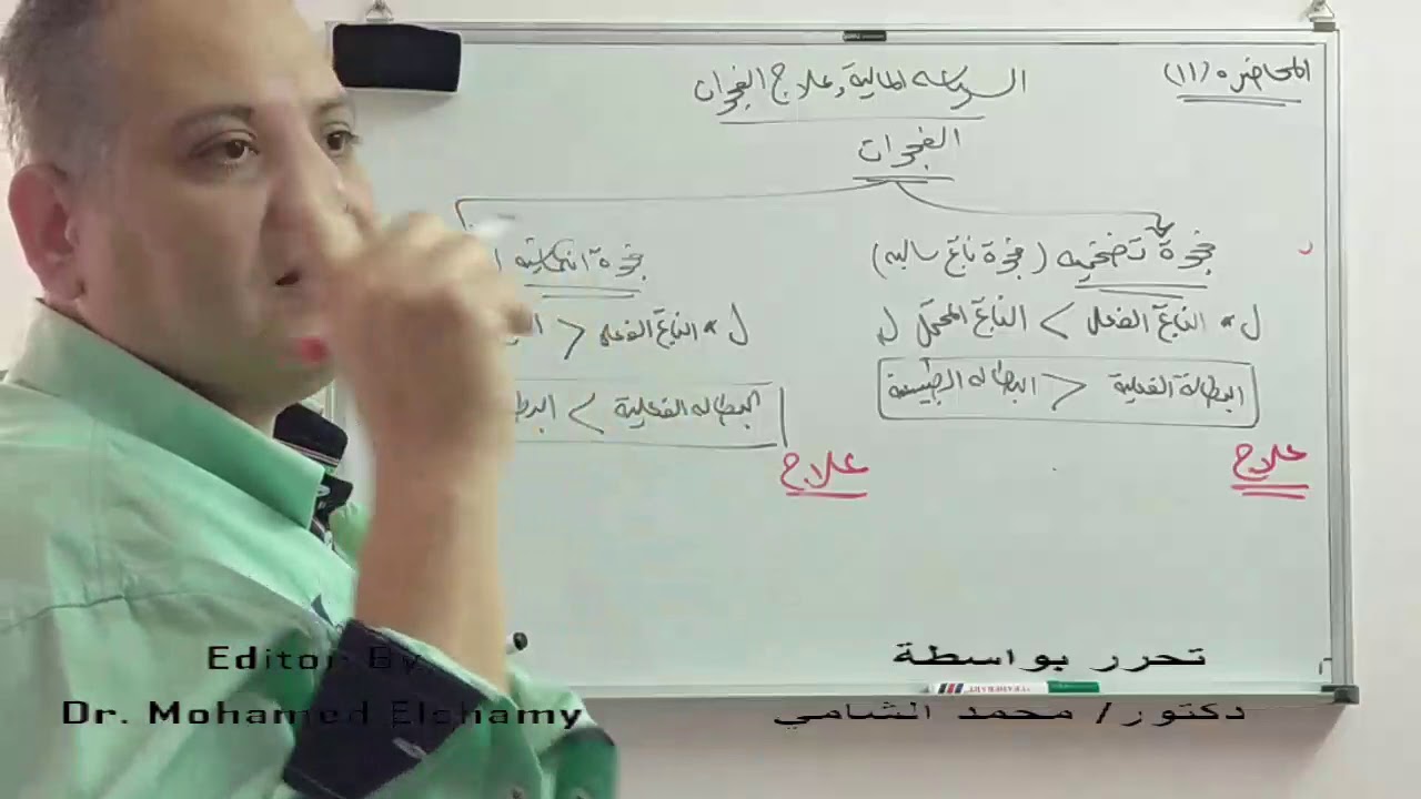 محاضرة 11 مادة اقتصاد كلي السياسة المالية ودورها في علاج الفجوات