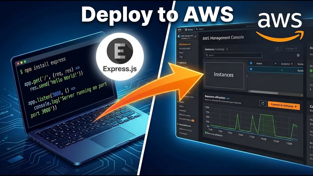Deploy Express.js Backend on AWS EC2 | Complete Web Service Deployment Tutorial